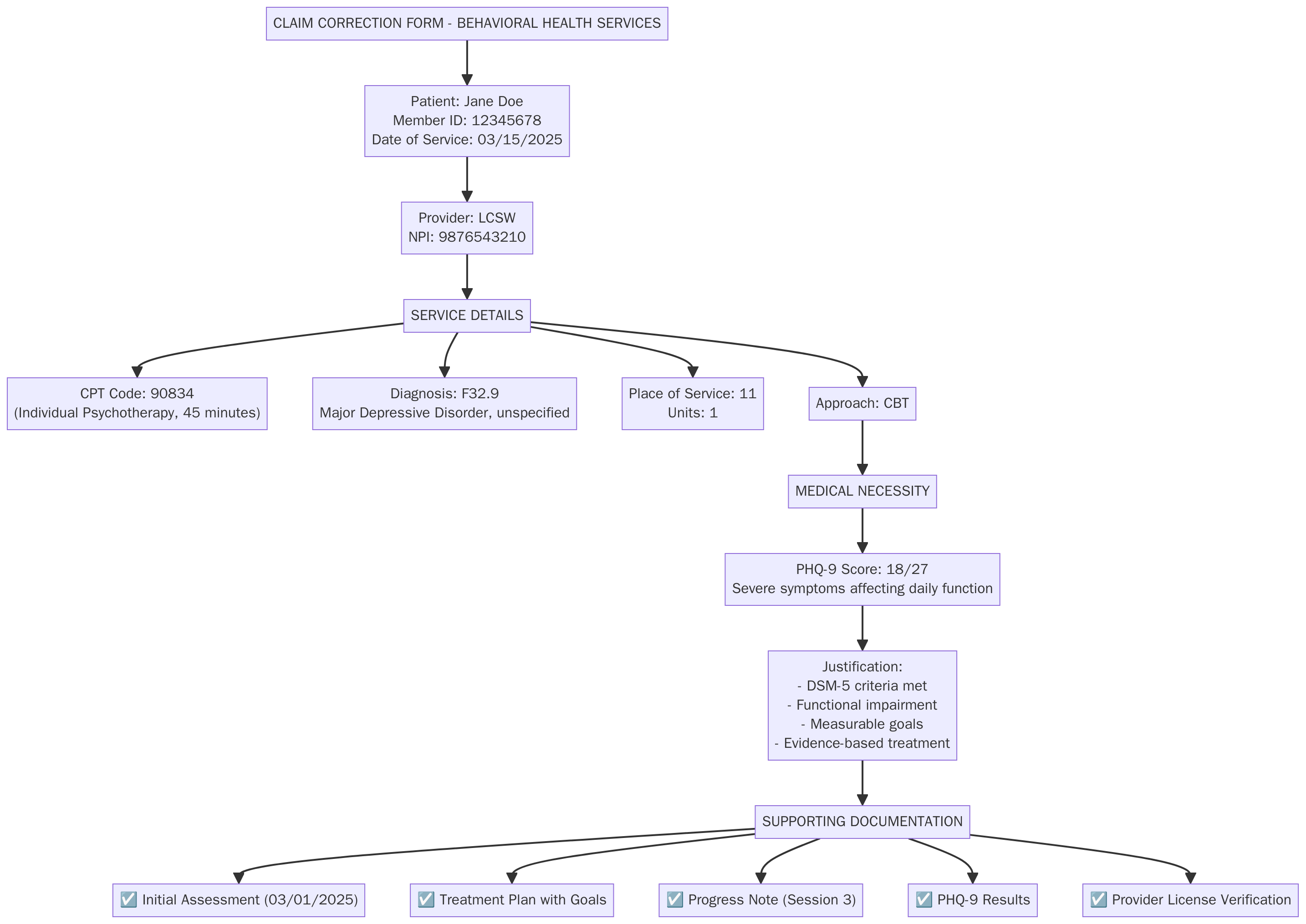 Claim Correction Form Behavioral Health for effectively addressing denied claims