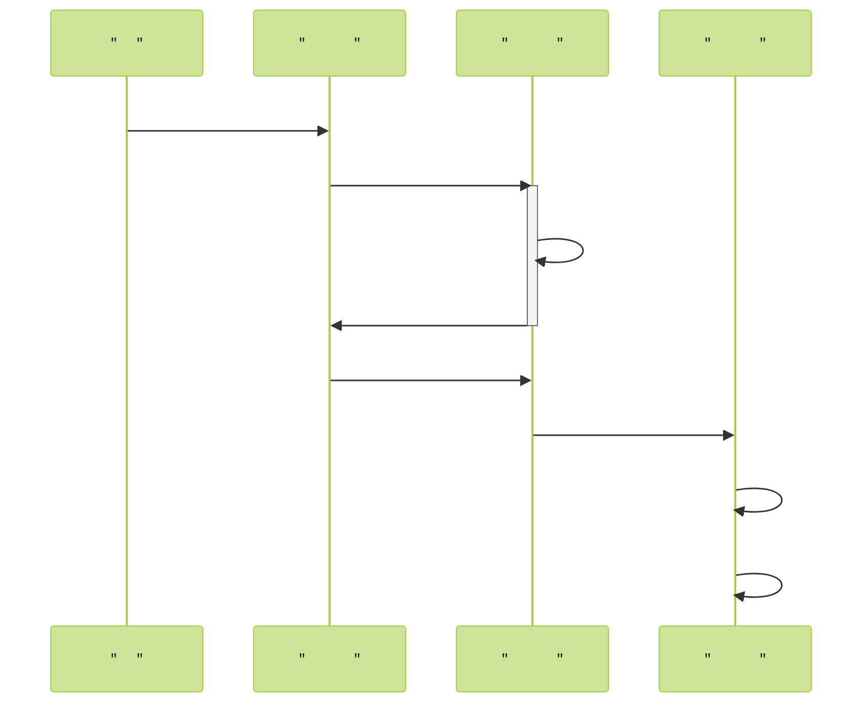Enhanced sequence diagram of fermented cucumber pickle production in Japanese