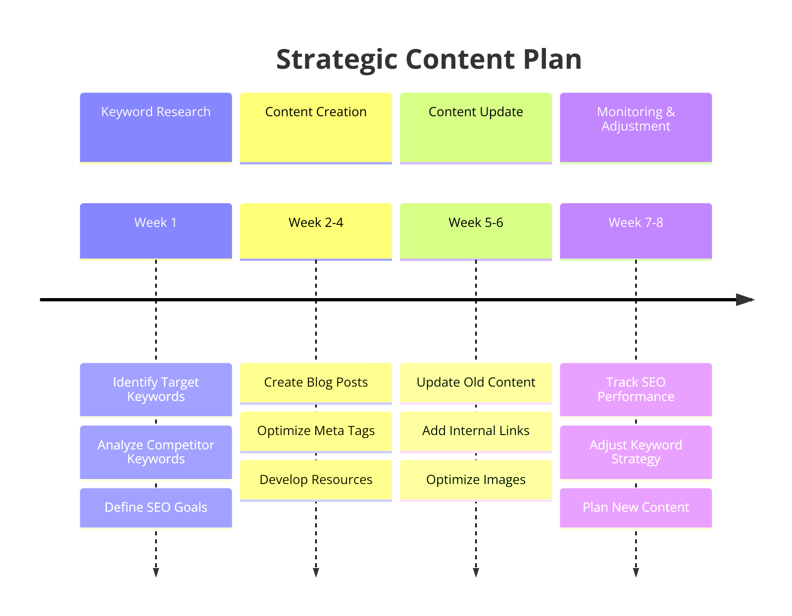 SEO and Content Strategy