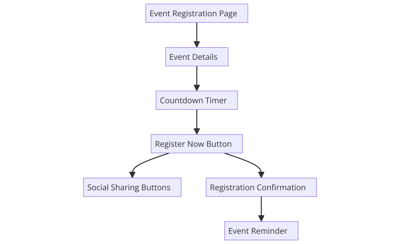 Event Management and Promotion