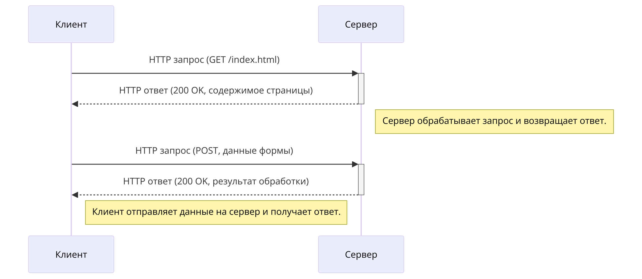 схема