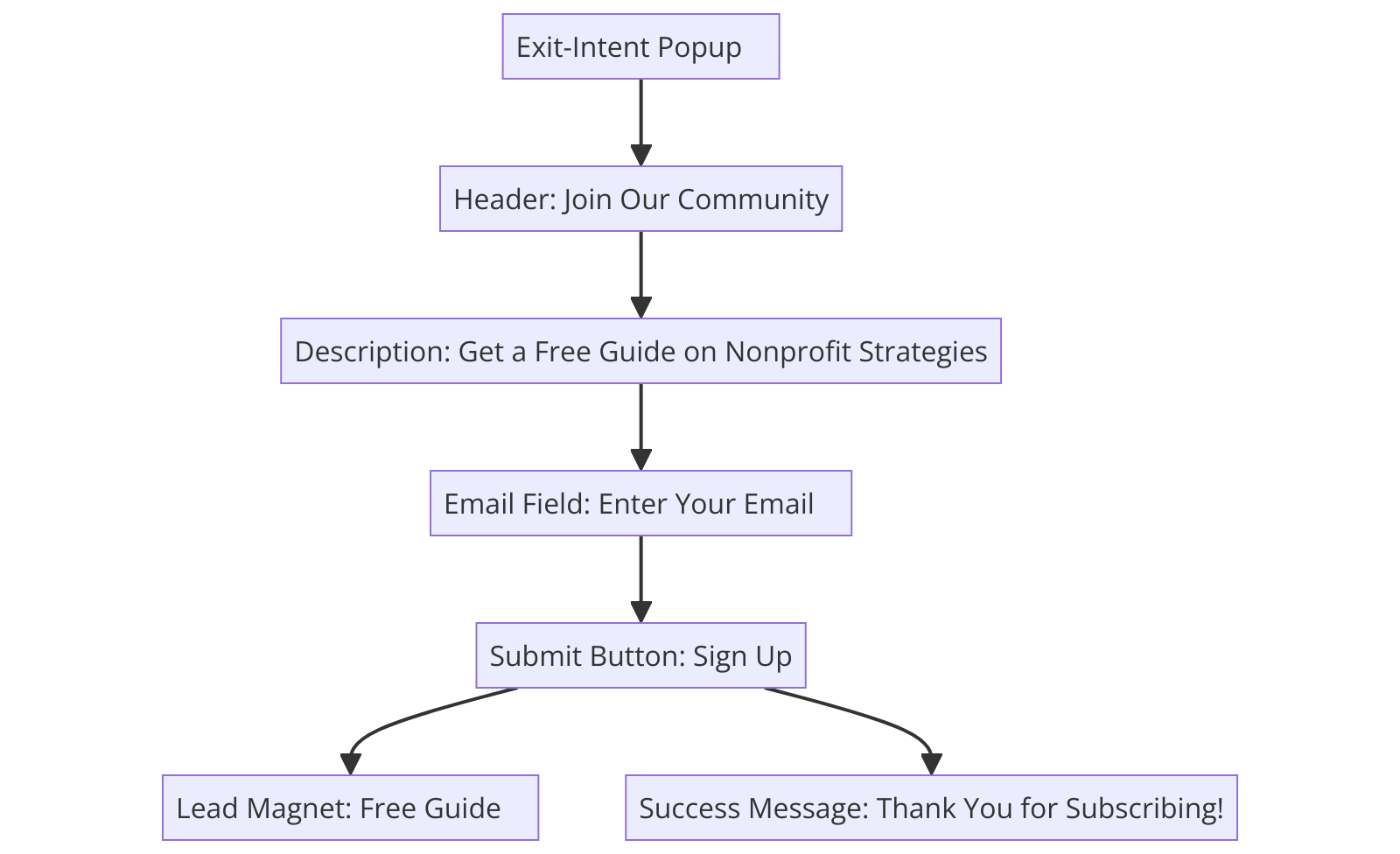 Email Capture and Lead Generation